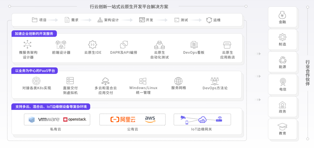 星空游戏创新能力图谱